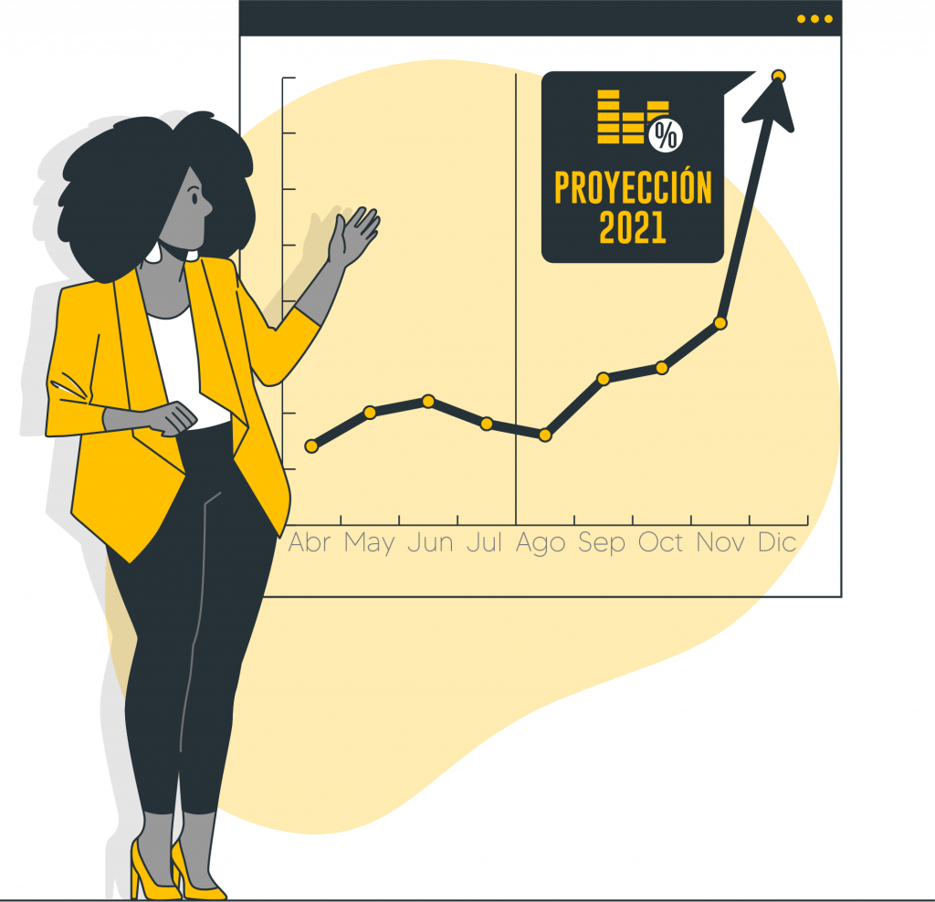 Proyección de ventas - Método consultora